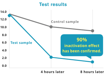 Norovirus inactivation test