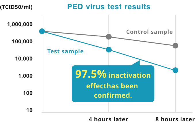 Coronavirus inactivation test